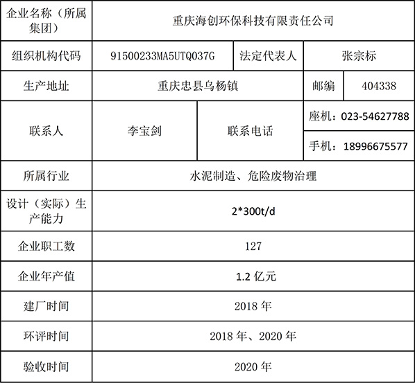 重庆j9九游会2019年环境信息公开内容_1.jpg