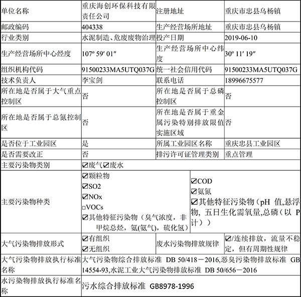 重庆j9九游会2019年环境信息公开内容_2.jpg