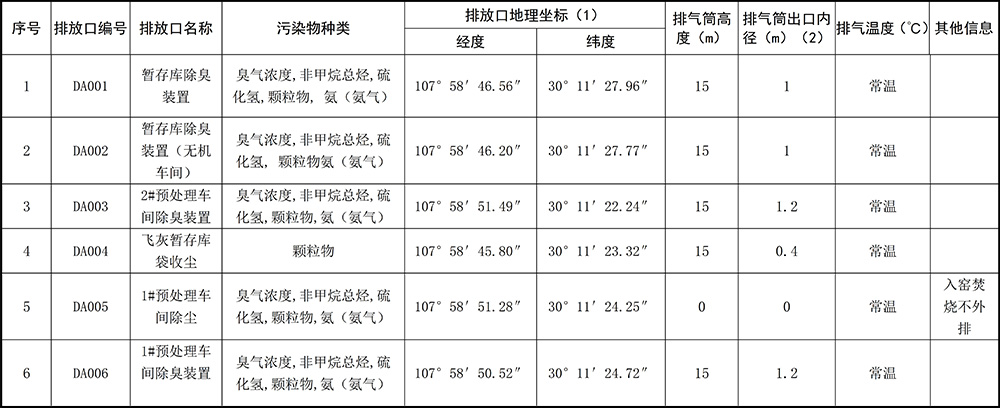 重庆j9九游会2019年环境信息公开内容_3.jpg