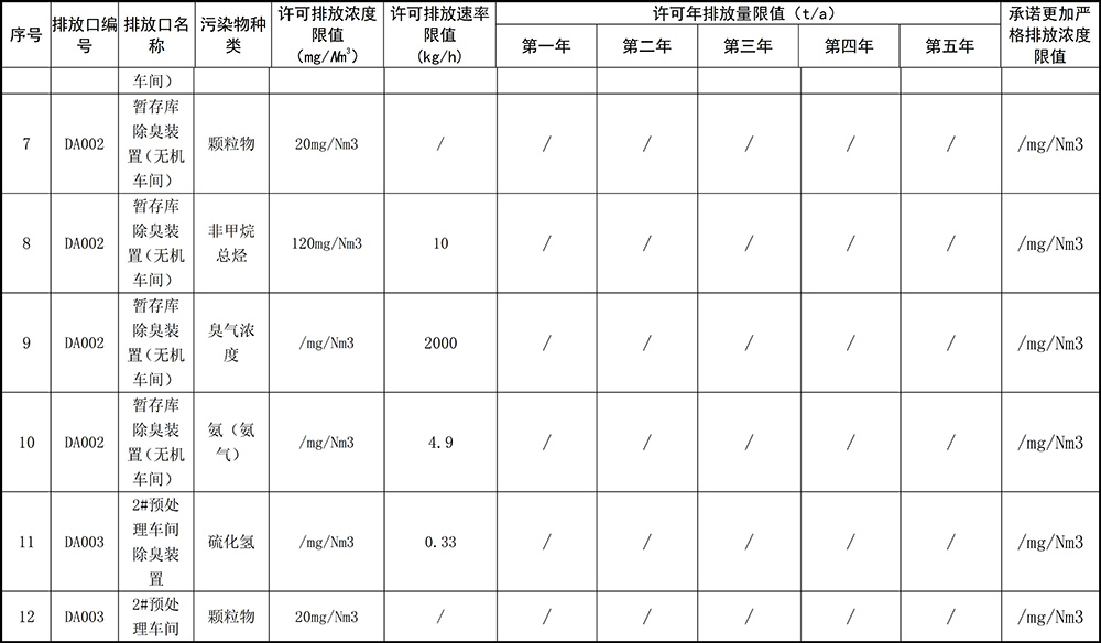 重庆j9九游会2019年环境信息公开内容_5.jpg