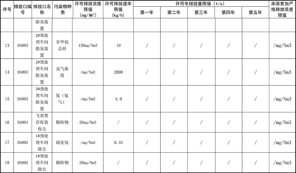 重庆j9九游会2019年环境信息公开内容_6.jpg