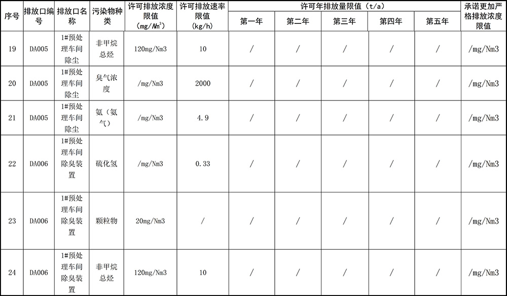 重庆j9九游会2019年环境信息公开内容_7.jpg