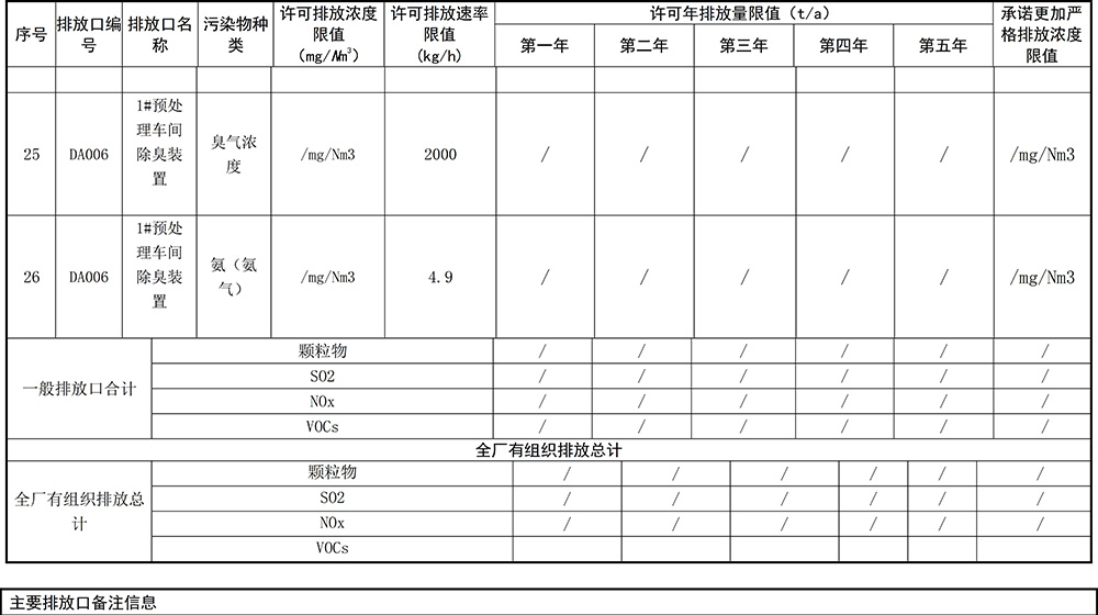 重庆j9九游会2019年环境信息公开内容_8.jpg