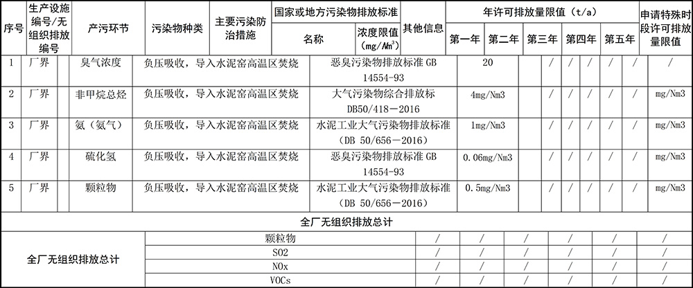 重庆j9九游会2019年环境信息公开内容_10.jpg