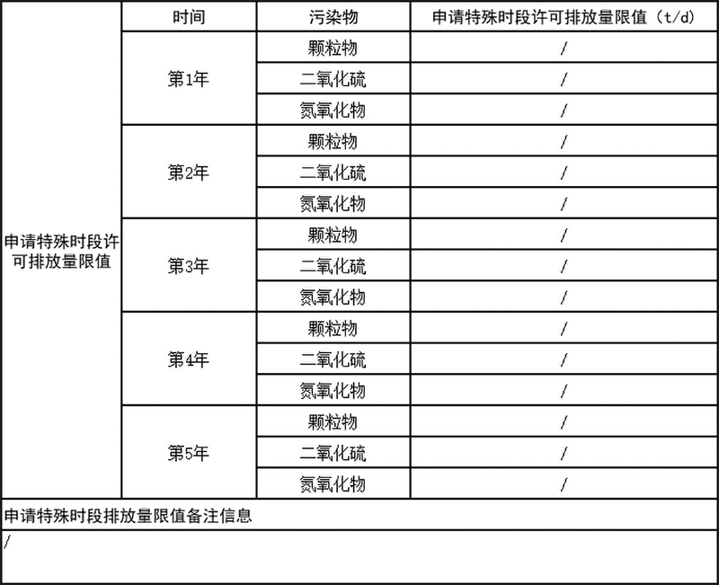 表5-1 申请特殊时段排放量限值.png