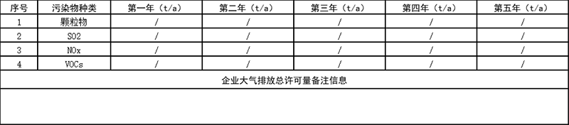 表6  企业大气排放总许可量.png