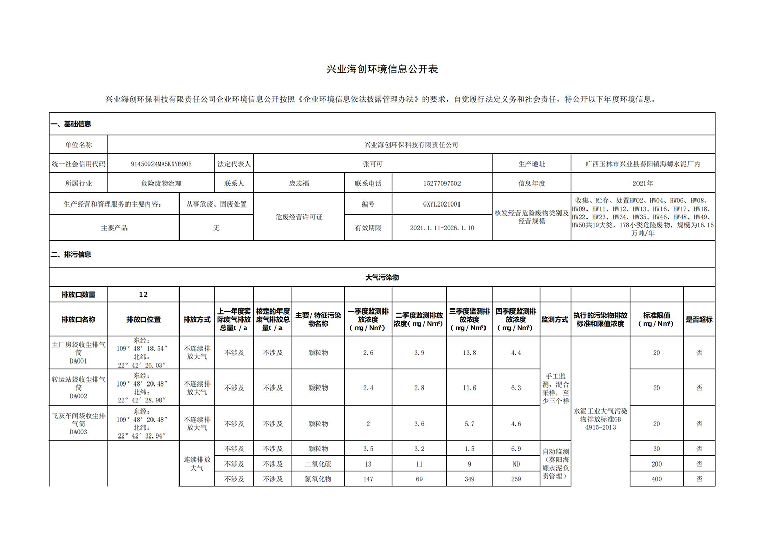 兴业j9九游会环境信息公开表_00.jpg