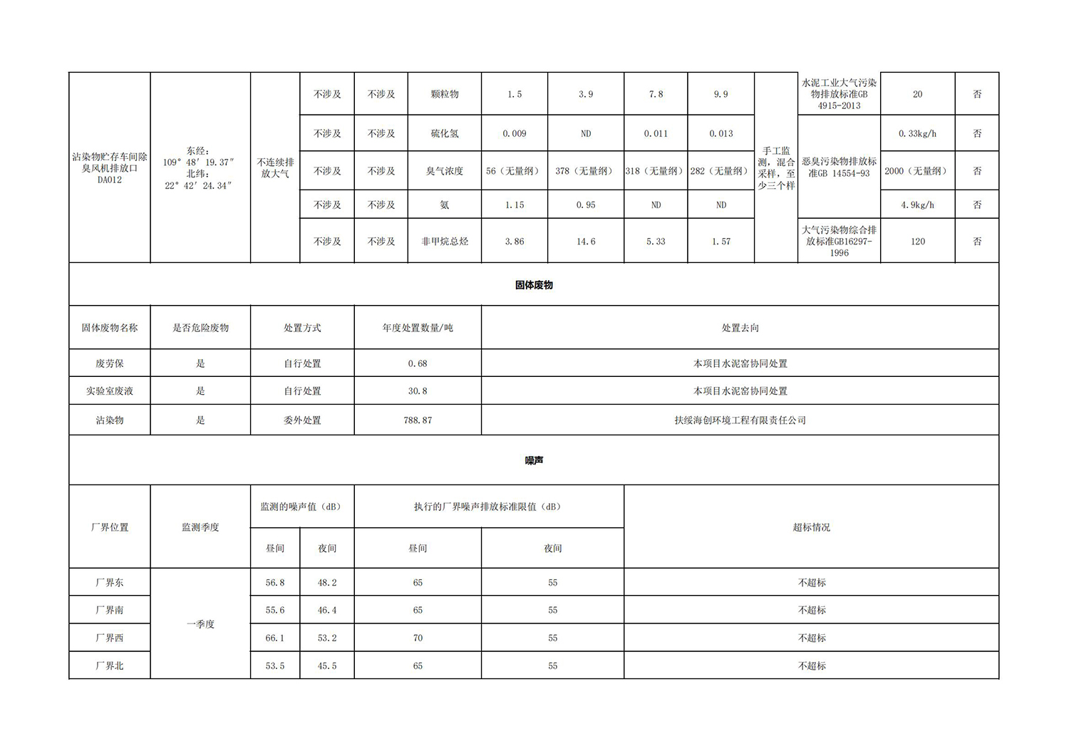 兴业j9九游会环境信息公开表_03.jpg