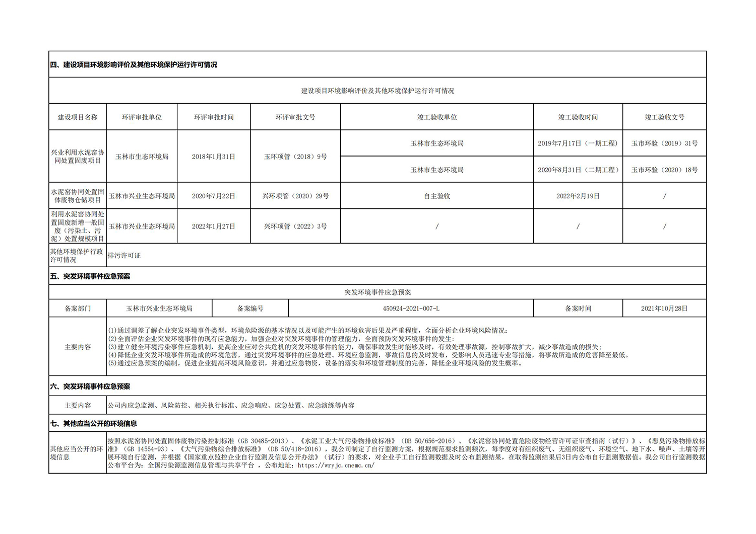 兴业j9九游会环境信息公开表_05.jpg