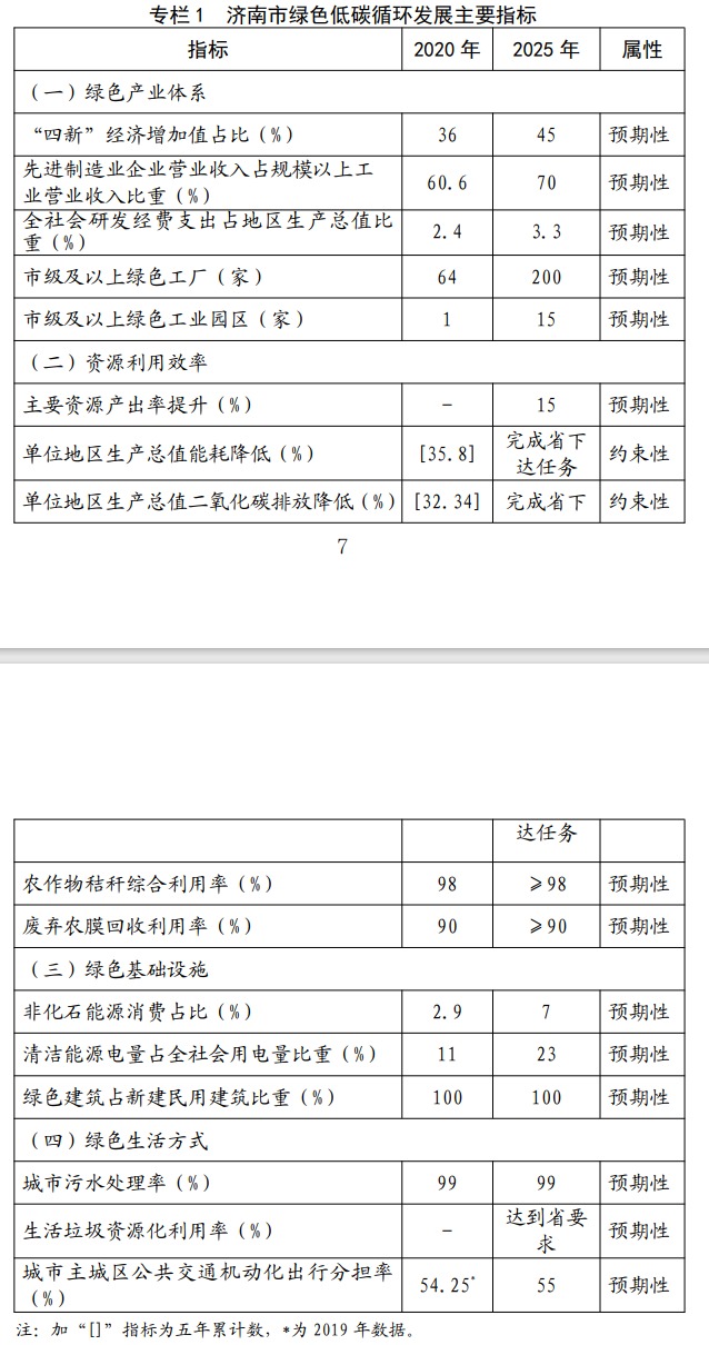 网页捕获_22-4-2022_135645_jndpc.jinan.gov.cn.jpeg